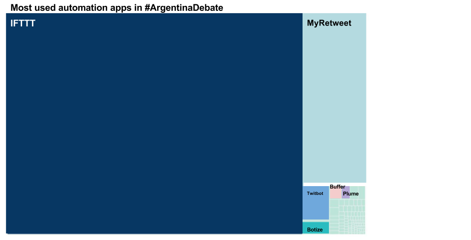 Figure 5 Most used apps 1.png